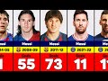 Lionel Messi Club Career Every Season Goals 2004-2023