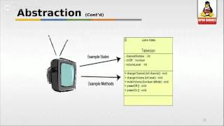Object Oriented Programming screenshot 4
