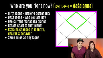 Your Current Identity: The Dasha Lagna Explained