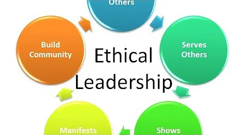 Specific components of ethical leadership? (Business Ethics @NAISHAACADEMY )