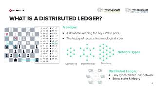 2. What is Blockchain? Distributed Ledger Technology