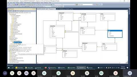 Cơ Sở Dữ Liệu Phân Tán | Phân Tán Cơ Sở Dữ Liệu Trong SQL Server