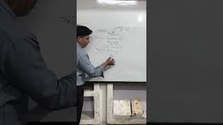 Simplification #youtubeshorts #maths #education #youtubeshorts