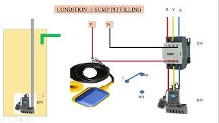 Operation of Sump pump/ Wiring of Sump pump
