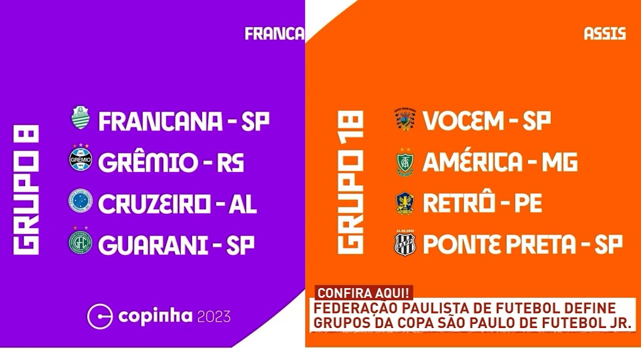 Grupo do São Paulo na Copinha 2023: times, jogos, datas e horários