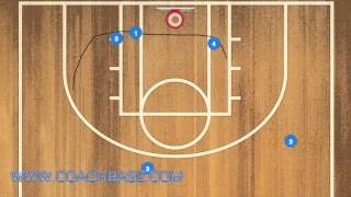 New York Knicks Stagger Basketball Offensive Play