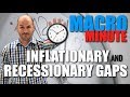 Macro Minute — Inflationary and Recessionary Gaps