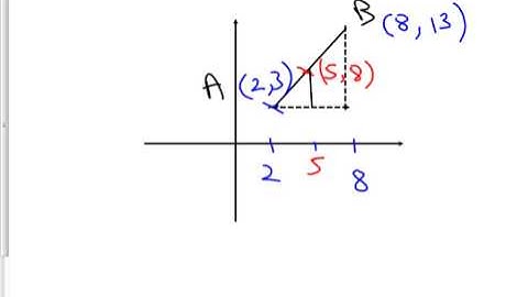 C1 Coordinate Geometry Midpoint of line joining two points