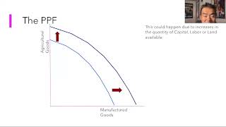 5.1 Economic Growth