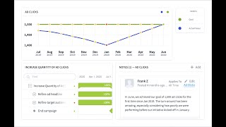 Creating Initiatives, Tasks, and Milestones