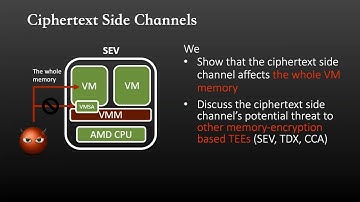 A Systematic Look at Ciphertext Side Channels on AMD SEV-SNP
