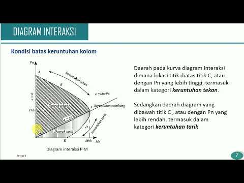 Video: Apa dua jenis diagram interaksi?