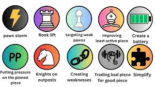 Almost every middlegame plan explained!