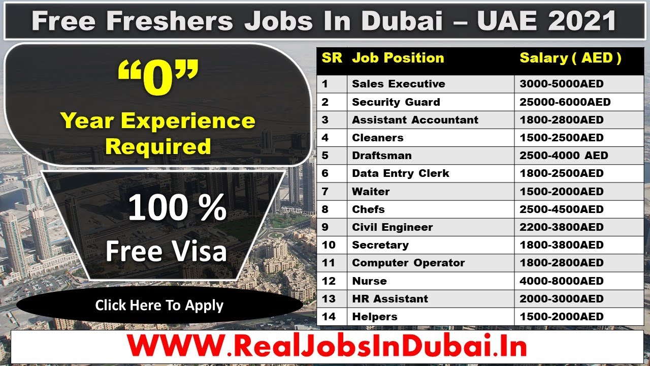 Jobs In Dubai For Freshers – UAE 2021