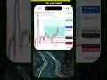 Bitcoin Trade liya aur Target Hit 🎯 | BTCUSD - 10 Jan 2026