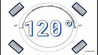 10.8: Phased Array Technology - PESA and AESA