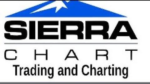 How To Upload a Chartbook on Sierra Chart
