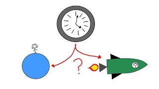 Who's Actually Younger? ("Paradoxes" in Special Relativity: The Twin Paradox)