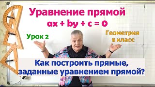 видео: Как построить прямую, заданную уравнением. Частные случаи уравнения прямой. Урок 2 Геометрия 8 класс картинка: Как построить прямую, заданную уравнением. Частные случаи уравнения прямой. Урок 2 Геометрия 8 класс