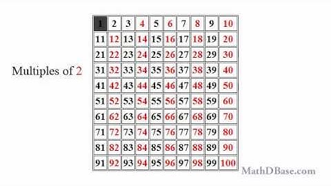 Prime and Composite Numbers - Part 2: The Sieve of Eratosthenes - A method of finding prime numbers