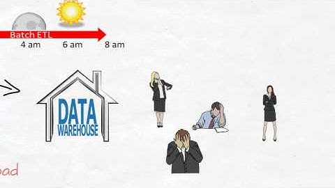 Loading a Data Warehouse with Hadoop