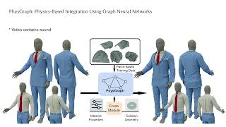PhysGraph: Physics-Based Cloth Enhancement Using Graph Neural Networks