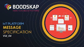 Message Specification