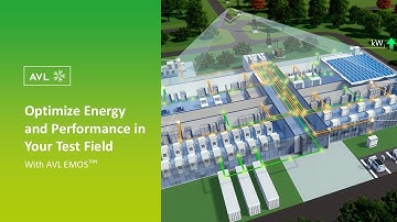 Optimize Energy Consumption and Performance in Your Test Field | AVL EMOS™