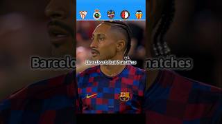 Barcelona's last 5 matches #football #edit #barce...