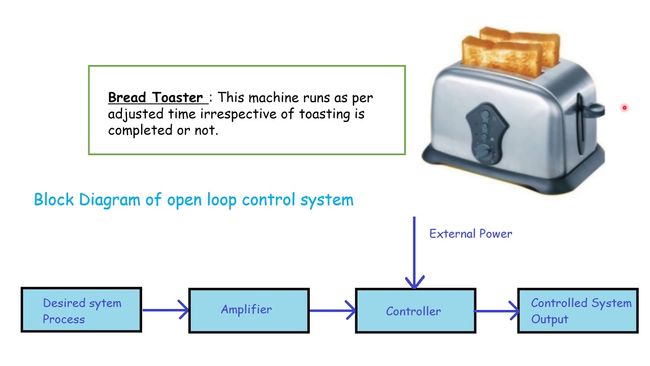 Как работает тостер. Схема тостера. Из чего состоит тостер схема. Принцип работы тостера схема. Схема тостера Horizon.
