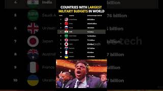 💰 Top 10 Countries with the Biggest Military Budgets – 2025