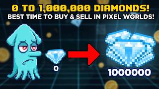 The Pixel Worlds Market Timing System That Actually Works