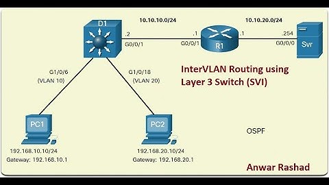 InterVLAN Routing using Layer3Switch SVI Part I in Pashto