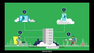 (주)소프트정보서비스 Windows Server 2019 Essentials 소개  www softinfo co kr screenshot 1