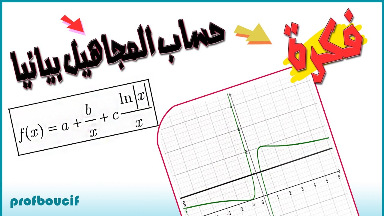 📛تعيين المجاهيل a وb وc بيانيا..دالة لوغارتمية بالقيمة المطلقة 👌 [الفكرة رقم 54]