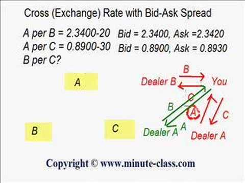 Bid rate and offer rate in forex
