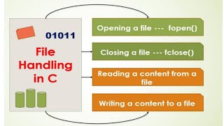Lecture on File Handling in C by Yashwant Pathak