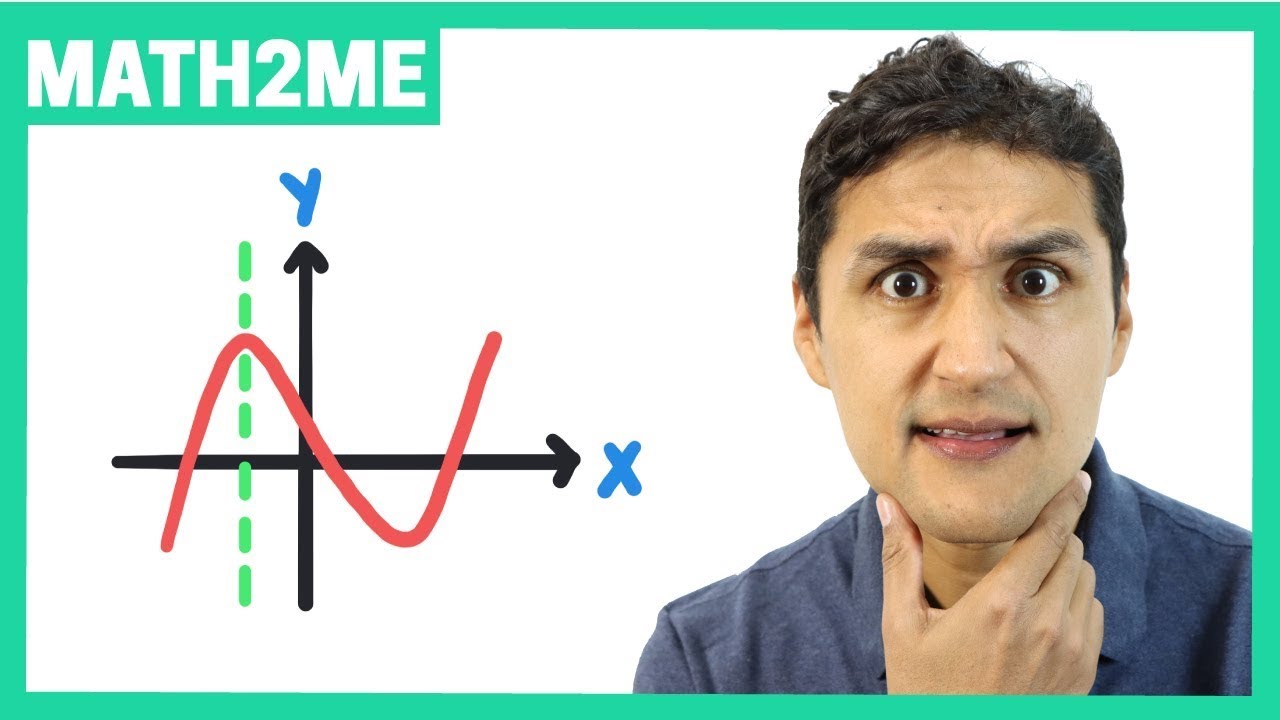 Determina la grafica que es una FUNCIÓN, su DOMINIO y RANGO
