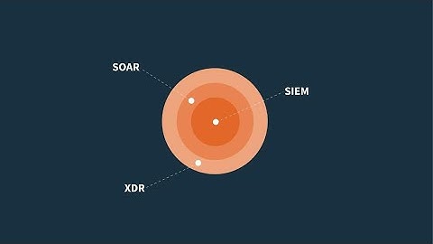 What does SIEM SOAR and XDR do?