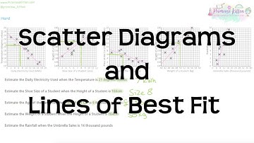 Scatter Diagrams and Lines of Best Fit | Revision for Maths GCSE and IGCSE