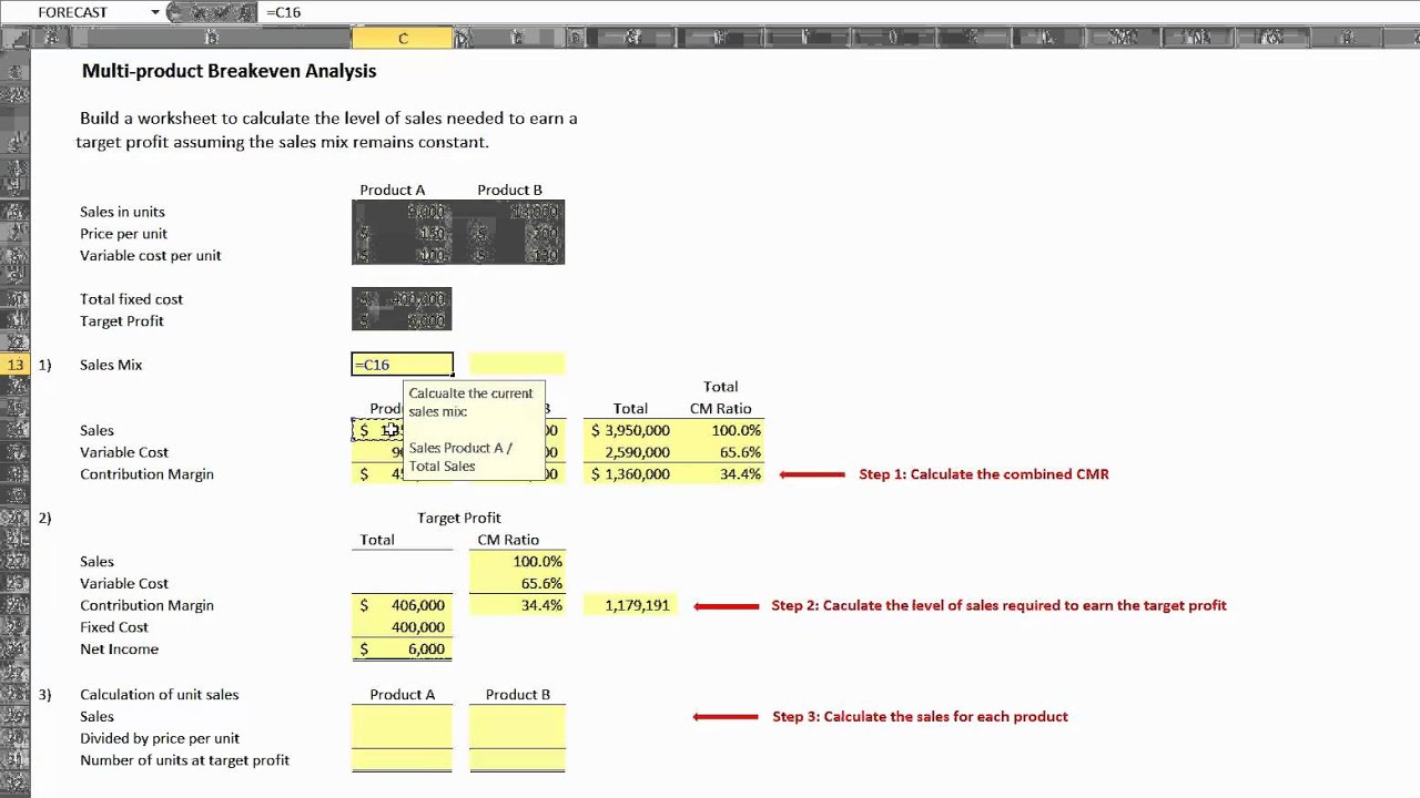 How To Create A Cvp Chart In Excel