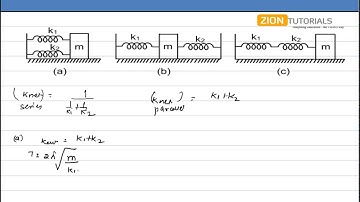 shm Q 17 - H.C. Verma Physics Video Solutions