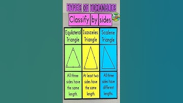 Different Types of Triangles, Classifying Triangles based on Sides and Angles | Triangles