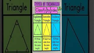 Different Types of Triangles, Classifying Triangles based on Sides and Angles | Triangles