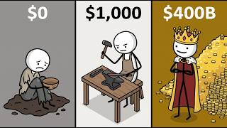 Athlete Statistics Every Level Of Wealth In The Middle Ages In 11 Minutes