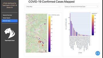 Introduction to Plotly Dash using TigerGraph COVID-19 Starter Kit