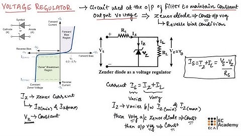 Voltage regulator circuit in Basic electronics and communication engineering || EC Academy