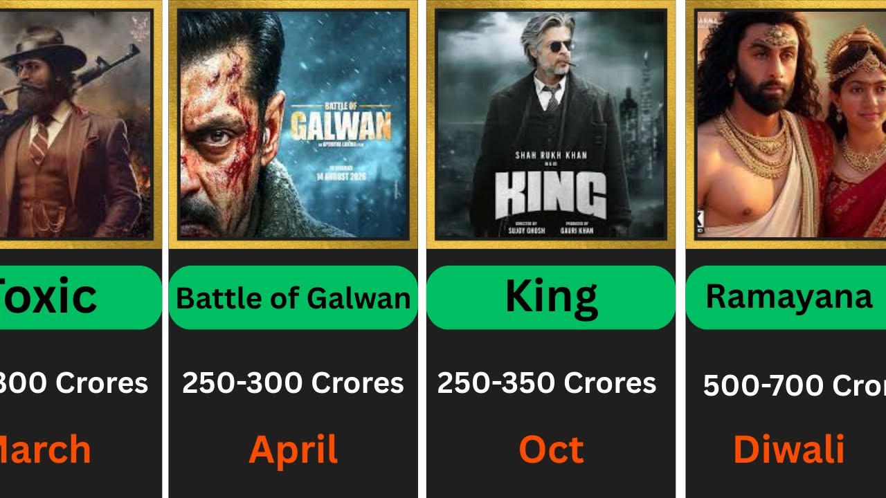 Top Upcoming High Budget Movies jn 2026