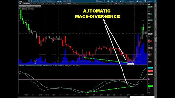 Automatic MACD-Divergence Indicator