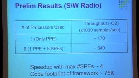Project: Software radio | MIT 6.189 Multicore Programming Primer, IAP 2007